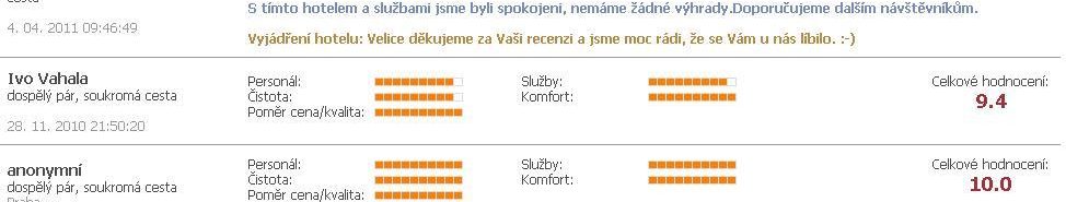Ubytování Roudnice nad Labem, Straškov-Vodochody, restaurace, hotel, wellness | Hotel Amálka